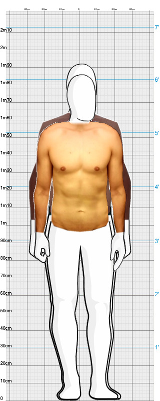 Full Size Comparison