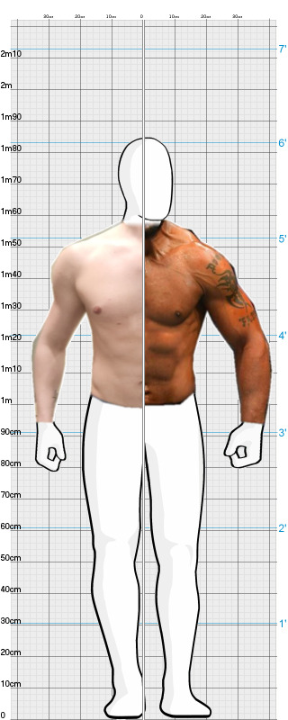 Full Size Comparison