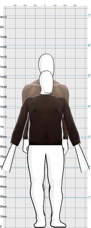 Full Size Comparison