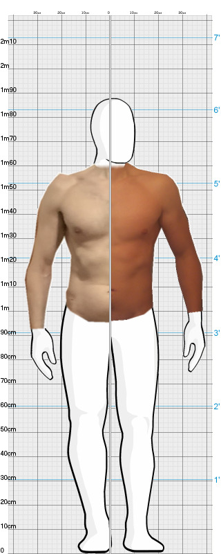 Full Size Comparison
