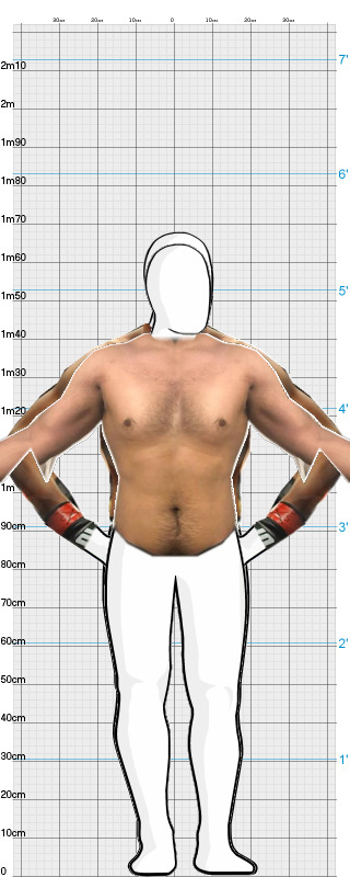 Full Size Comparison