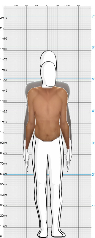 Full Size Comparison