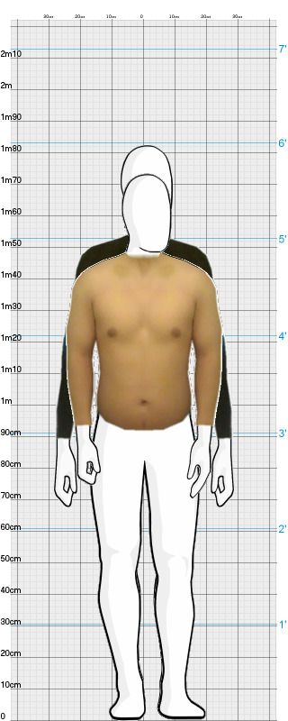 Full Size Comparison