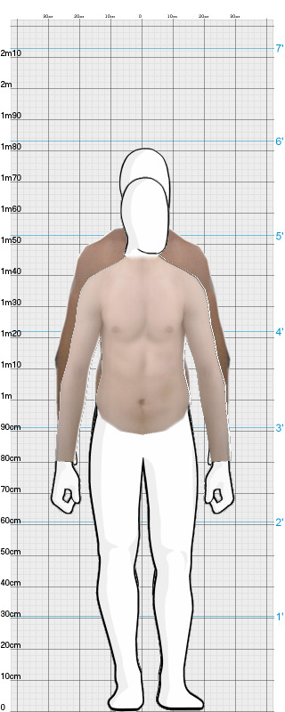 Full Size Comparison