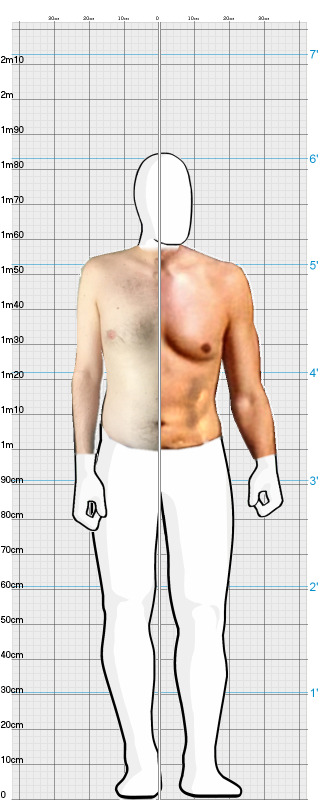 Full Size Comparison