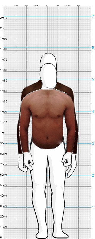 Full Size Comparison