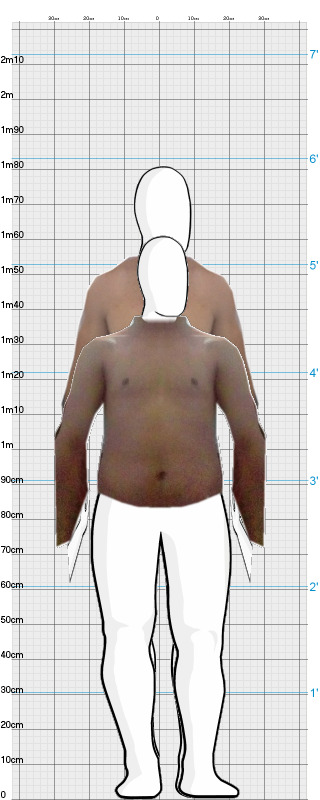 Full Size Comparison