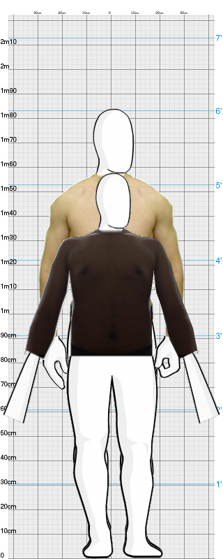 Full Size Comparison