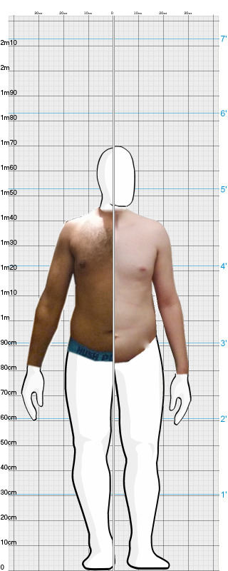 Full Size Comparison