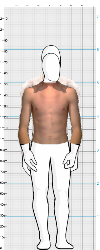 Full Size Comparison