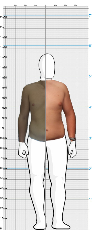 Full Size Comparison