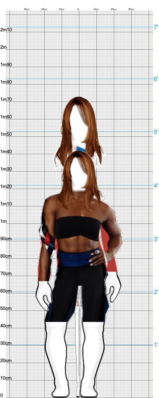 Full Size Comparison