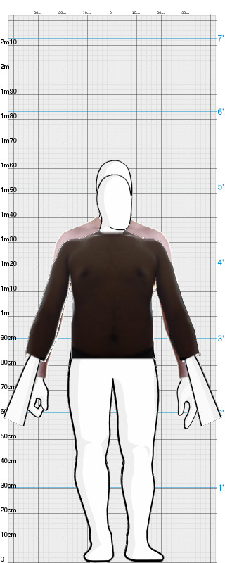 Full Size Comparison